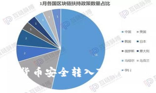 如何将OK交易所的数字货币安全转入TPWallet：详细步骤与注意事项