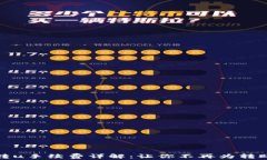 tpwallet转u手续费详解：让