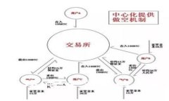 数字硬件钱包手环：安全