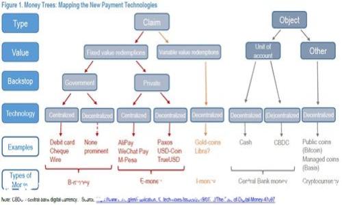 
区块链冷钱包：安全存储数字资产的最佳选择
