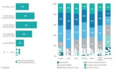 如何通过区块链技术提升