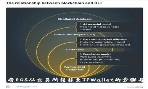 详细指南：将EOS从交易所转移至TPWallet的步骤与注意事项