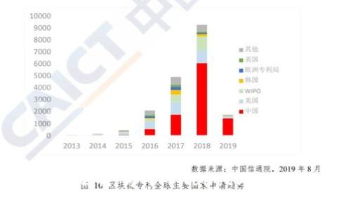 交易所行情波动解析：为何TPWallet与其他平台表现迥异？