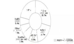   使用TPWallet兑换波场币的