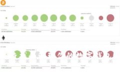 如何轻松查找和管理你的