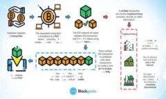 在讨论是否需要导出私钥