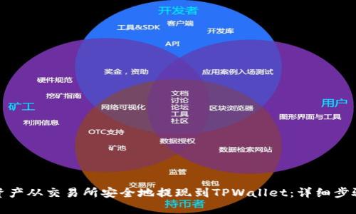 如何将数字资产从交易所安全地提现到TPWallet：详细步骤与注意事项