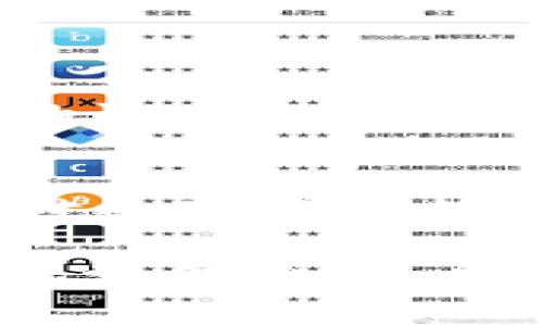    如何更换TPWallet图标：步骤与注意事项  / 
 guanjianci  TPWallet, 更换图标, 数字钱包, 自定义设置  /guanjianci 

引言
TPWallet是一款受到广泛关注的数字钱包，因其安全性与便捷性成为用户管理加密资产的热门选择。随着使用时间的增长，许多用户希望将传统的默认图标更换为更个性化的版本，以更好地表达自己的风格与偏好。本文将详细介绍如何更换TPWallet图标的步骤，以及注意事项，帮助你轻松完成个性化设置。

TPWallet图标更换的意义
在数字资产管理中，用户对于界面的个性化需求逐渐增加。更换图标不仅能提升使用的乐趣，还能让用户在众多应用程序中快速识别出自己的钱包。一个独特的图标能够让用户在实时交易中减少混淆，提升操作的流畅度，与此同时也表达了个性化的生活态度。

更换TPWallet图标的步骤
更换TPWallet图标的操作相对简单，只需按照以下步骤进行即可：
ol
    listrong备份你的钱包信息/strongbr在进行任何更改之前，请务必备份钱包的数据。进入TPWallet，找到“设置”选项，选择“备份”，将助记词和私钥保存在安全的地方。/li
    listrong下载你想使用的新图标/strongbr通过互联网或设计软件，找到合适的图标文件。确保你选择的图标符合TPWallet支持的文件格式（如PNG或ICO），并且尺寸适合。/li
    listrong进入应用设置/strongbr打开TPWallet应用，找到“设置”或“外观”相关选项，点击进入图标更换选项。/li
    listrong上传新图标/strongbr在图标更换界面，选择“上传图标”或类似按钮，浏览你的文件夹，找到下载好的新图标文件并上传。/li
    listrong保存并重启应用/strongbr确认上传无误后，点击保存设置。为了确保变更生效，建议重新启动TPWallet应用。/li
/ol

注意事项
在更换TPWallet图标的过程中，有几个关键点需要注意：
ul
    listrong图标来源/strongbr确保所使用的新图标是合法的，并且没有版权问题。如果可能，选用原创或开源的图标资源。/li
    listrong图标格式/strongbrTPWallet可能只支持特定格式的图标，确保上传的文件符合要求，避免因格式问题而影响更换。/li
    listrong备份信息/strongbr在进行任何设置更改之前，务必备份重要信息以防万一。数字资产的安全性是重中之重。/li
/ul

常见问题解答
在更换TPWallet图标的过程中，用户可能会遇到一些疑问。以下是几个常见问题及其解答：
h41. 如果我更换图标后不满意，如何恢复到默认图标？/h4
进入TPWallet的设置中，你可以找到“恢复默认图标”的选项。点击该选项即可将图标恢复为原始状态。

h42. 更换图标会影响我的钱包安全性吗？/h4
更换图标本质上只是界面上的视觉更改，不会对钱包的安全性产生任何影响。但请确保你的私人信息没有泄露。

h43. 图标更换后应用崩溃怎么办？/h4
如果在更换图标后应用出现崩溃或异常，建议清除应用的缓存和数据，或卸载重装应用。如果问题仍旧存在，可以联系TPWallet的客户支持进行进一步的诊断。

总结
更换TPWallet图标的过程不仅可以提升使用体验，还能为应用注入个性化的元素。通过以上的步骤与注意事项，用户能够顺利地进行图标更换，并增强对数字资产管理的乐趣。无论是简单的图标还是设计独特的视觉元素，个性化的界面设置将使你的TPWallet在众多数字钱包中独树一帜，展现你的独特品味与风格。 

同时，在此过程中记得时刻保持对数字资产的关注与管理，确保你的信息安全。随着加密货币市场的变化与发展，合理的个性化设置不仅能带来愉悦的视觉体验，更能够提升日常操作的高效性。
