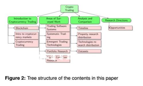 关于“tpwallet知道密码能登录吗”这一问题，首先需要明确TPWallet（通常指的是一个区块链钱包）是如何运作的。密码在这个钱包中的作用至关重要，它是保护用户资产、信息以及隐私的主要方式之一。因此，下面我将详细介绍TPWallet的密码功能以及如何在不同情况下进行登录。

TPWallet的基本概念
TPWallet是一款用于存储和管理加密货币的数字钱包，支持多种区块链资产的操作。用户可以在其中创建钱包、接收和发送加密货币、查看资产的总值等。安全性是TPWallet设计的核心，因此用户的密码至关重要。

密码的重要性
在TPWallet中，密码不仅仅是一个开门的钥匙，它也包含了一层安全保护，防止未经授权的访问。用户需要在每次访问钱包时输入正确的密码，才能查看自己的资产和进行交易。

如何使用密码登录TPWallet
登录TPWallet的过程相对简单，用户只需按照以下步骤进行：
ol
    li访问TPWallet的官方网站或打开移动应用程序。/li
    li在登录页面输入注册时设置的用户名和密码。/li
    li点击“登录”按钮，如果密码正确，用户将被成功带入其钱包界面。/li
/ol

找回密码的步骤
如果用户忘记了登录密码，TPWallet也提供了找回密码的机制。一般情况下，用户需要通过注册时绑定的邮箱或手机号码进行身份验证。
ol
    li在登录页面点击“忘记密码”链接。/li
    li输入注册时使用的邮箱或手机号码。/li
    li根据收到的指示重置密码。/li
/ol

在密码安全方面的建议
为了保证TPWallet的安全性，用户在设置密码时应遵循以下建议：
ul
    li使用至少八个字符，并结合大写字母、小写字母、数字和符号。/li
    li定期更换密码，避免使用与其他账户相同的密码。/li
    li启用双因素认证（2FA），增加安全层级。/li
/ul

总结
对于TPWallet来说，掌握密码不仅是登录的基础，更是全程安全的保障。用户应充分重视密码的管理，以保护自己的资产安全。只有在知道并正确输入密码的情况下，才能顺利登录并使用TPWallet的各项功能。

以上是关于TPWallet登录问题的详细介绍。如果你还有其他相关问题，欢迎随时提问！