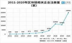 2023年最佳区块链钱包电脑
