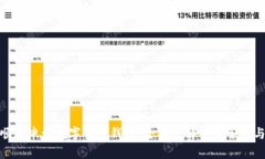 如何顺利申请数字货币钱