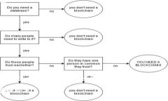   详细指南：如何将资金转