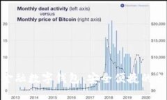 探索京东金融数字钱包：