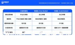 探秘TPWallet：真实体验与深