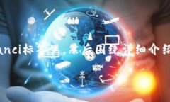 思考一个吸引用户查看且