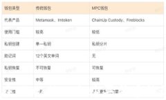 投资新手必看：在TPWalle