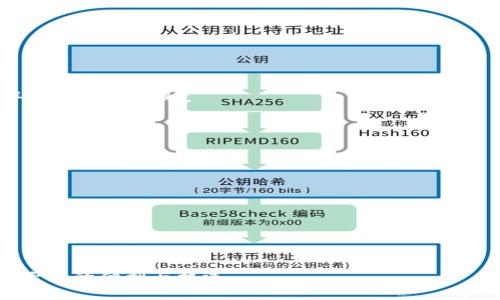 bianweitpwallet转账问题解决指南：一步步教你如何提取资金/bianwei
tpwallet, 转账, 提现, 钱包安全/guanjianci

随着区块链技术的发展，各种数字货币钱包如雨后春笋般涌现，其中tpwallet作为一款兼具安全性和便捷性的数字货币钱包受到许多用户的广泛欢迎。尽管tpwallet的使用相对简单，但在实际操作中，用户仍然可能会遇到一些问题，比如资金无法提取。本文将详细讨论tpwallet转账和提现的问题，帮助用户更好地使用这个钱包，并给出解决方案。

什么是tpwallet？它的主要功能是什么？
tpwallet是一款多币种数字货币钱包，支持多个主流和非主流的加密货币。它不仅提供基础的资产存储功能，还集成了多个实用工具，如交易所链接、市场行情查看、币种兑换、智能合约调用等。用户可以轻松地在钱包内进行转账、充值、提现等操作。此外，tpwallet的安全性也得到了广泛的认可，采用了多重签名和加密技术，确保用户资产的安全。

如何在tpwallet中进行提现？
提现是指将钱包中存储的数字资产提取到用户的银行账户或其他支持的支付平台。以下是提现的基本步骤：
ol
li打开tpwallet应用，并登录个人账户。/li
li在资产列表中选择要提现的数字资产。/li
li点击“提现”按钮，输入提现金额和目标地址。/li
li确认信息无误后，发送提现请求。/li
li等待系统审核和处理，一般会在一定的时间内完成。/li
/ol
注意，在提现过程中，用户需要确保目标地址的正确性，避免因地址错误导致的资金损失。同时，tpwallet可能会对提现的金额和频率设置限制，用户在操作前应仔细阅读相关条款与条件。

为什么tpwallet无法转账？常见原因分析
尽管tpwallet的转账功能设计得相对简便，但在实际使用中，用户可能会遇到无法转账的问题。以下是几个常见原因及解决方案：

h41. 网络问题/h4
网络的连接问题是用户无法进行转账的常见原因之一。当网络不稳定或连接不畅时，用户的转账请求可能会被延迟或中断。建议用户检查网络连接，确保网络正常后再尝试进行转账。

h42. 钱包余额不足/h4
提现或转账的最低限额会被不同的加密货币及钱包设置，用户需要确保账户中有足够的余额来覆盖转账金额和相关的手续费。如果余额不足，系统通常会提示用户资金不足，请检查并确保账户中有足够的余额。

h43. 错误的目标地址/h4
在转账过程中，若输入了错误的目标地址将导致转账失败或资金丢失。建议用户仔细检查目标地址的格式与准确性，确保无误后再进行转账。

h44. 系统维护或升级/h4
tpwallet可能会在特定时期进行系统维护或升级，导致部分功能无法使用。在这种情况下，用户可以通过官方渠道获取相关通知，耐心等待系统恢复正常。

h45. 安全验证未通过/h4
若用户未通过必要的身份验证或两步验证，tpwallet为保护用户资产安全，可能会限制其转账功能。用户需要按照提示完成相应的身份验证。

处理tpwallet无法转账问题的解决方案
一旦发现tpwallet无法转账的情况，用户可采取以下几种方法积极解决：

h41. 检查网络状态/h4
首先，检查手机或电脑的网络状态，确保网络稳定。如果是手机用户，可以尝试切换到更稳定的Wi-Fi网络，或者重启设备。如果在PC端使用，也可尝试更换浏览器。

h42. 确认账户余额/h4
登录后检查账户余额，确认是否足够满足转账和手续费要求。在进行转账之前，用户务必确保余额足够。

h43. 错误的目标地址检查/h4
仔细检查目标地址，确保与接收方提供的一致。许多加密货币的地址都是由字母和数字混合而成，容易出现输入错误，建议使用复制粘贴的方法避免错误。

h44. 关注系统相关新闻/h4
通过tpwallet的官方网站、社交媒体或社区论坛，了解有关系统维护或升级的信息，看是否已有告知用户的相关通知。

h45. 联系客服支持/h4
若以上方法都无法解决问题，用户可以通过tpwallet的官方客服渠道进行咨询，提供详细信息并寻求帮助，客服团队会尽快给出解决方案。

三大常见问题解答

h41. tpwallet的安全性如何？/h4
tpwallet采用了多重安全机制，以确保用户的资产安全。首先，它采用了行业标准的加密技术，所有传输的数据都经过加密处理，不易被攻击者劫持。其次，tpwallet提供了两步验证功能，用户在进行提现或大额转账时需要进行额外验证，以增加安全层级。此外，tpwallet可支持硬件钱包的导入，用户可将私钥保存在物理设备中，减少被黑客攻击的风险。
不过，用户自身的安全意识同样重要。要定期更改密码，不要与他人分享账户信息，保持设备的安全更新，确保不会落入网络钓鱼等陷阱。同时，用户应该定期备份钱包，以防数据丢失。

h42.如果提现成功后，资金未到账怎么办？/h4
如果用户在tpwallet中已成功申请提现，但资金未及时到账，首先，需要确认以下几点：

ul
li检查钱包或交易所是否显示提款成功，有时在网络中会发生延迟。/li
li核实目标地址是否正确，确保转账未出现错误。如果目标地址不正确，资金将可能永久丢失。/li
li确认是否有任何交易费用问题，某些网络繁忙时会导致确认时间变长。/li
li检查银行或交易所的处理时间，各家金融机构的到账时间各不相同。/li
/ul
如果以上核实后仍未到账，建议及时联系tpwallet客服，在请求中附上相关的交易ID或者截图以加快处理速度。客服将在核实用户请求后对此进行调查，并提供相应帮助。

h43. 如何防止tpwallet的安全风险？/h4
为了防止tpwallet的安全风险，用户可以采取以下措施：

ul
li启用两步验证以提高账户安全性。/li
li定期更换密码，并使用复杂的字符组合，尽量避免使用容易被猜测的密码。/li
li定期备份钱包的助记词和私钥，并妥善保存，不要放在网络上或不安全的地方。/li
li下载和使用官方版本的tpwallet，避免从不明来源获取软件，以预防恶意程序的侵入。/li
li保持手机或电脑系统及相应应用程序的更新，确保拥有最新的安全补丁。/li
/ul
总之，用户在使用tpwallet时，要保持警觉，时刻关注安全性，以保证资产的安全及顺利转账。通过了解常见问题与解决方案，用户可以更好地享受数字货币带来的便利与机遇。