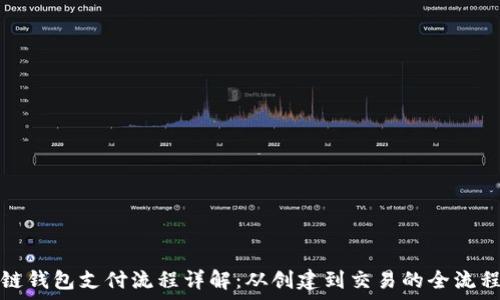   
区块链钱包支付流程详解：从创建到交易的全流程解析