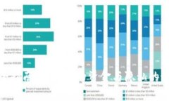 数字钱包安全指南：保护
