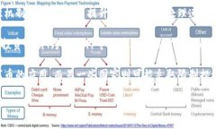  数字币与数字钱包：理解