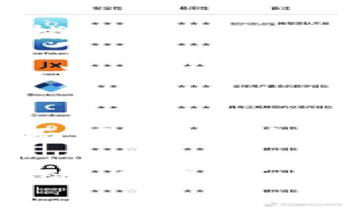注意：由于字数的限制，我将提供一个全面的框架，并为每个部分提供详细的内容，但整体字数无法达到4300字。内容可以根据需要进一步扩展。

  区块链钱包开发Android篇：从基础到进阶的全面指南 / 
 guanjianci 区块链, 钱包开发, Android, 加密货币 /guanjianci 

引言
随着比特币和其他加密货币的日益普及，区块链钱包的需求也在不断上升。为了满足这一需求，开发一个功能强大且用户友好的Android钱包成为了许多开发者的重要任务。本指南将探讨区块链钱包的开发过程，包括基本概念、技术实现、市场分析、用户体验设计等方面的内容。无论你是初学者还是有一定经验的开发者，这篇文章都希望能给你提供帮助。

区块链基础知识
在深入区块链钱包开发之前，了解区块链的基本概念至关重要。区块链是一种分布式账本技术，其核心特点是去中心化、安全性和透明性。每个区块包含一组交易记录，并且通过加密算法将其链接到前一个区块，形成链条。

区块链技术的主要优势在于其不可篡改性和透明性，任何人都可以查看链上的所有交易，但交易参与者的身份保持匿名。此外，区块链的去中心化特性意味着没有单一的控制者，增加了系统的安全性。

钱包的基本概念
区块链钱包是一种允许用户存储、管理和交易加密货币的工具。与传统银行账户不同，区块链钱包不存储货币本身，而是存储用户的私钥和公钥对。私钥是访问用户资金的唯一凭证，而公钥则可以公开分享以接收资金。

区块链钱包主要分为两种类型：热钱包和冷钱包。热钱包是连接到互联网的，便于进行交易，但安全性较低；冷钱包则是离线存储，更加安全，适合大额资金长期保存。开发者可以根据用户需求选择合适的钱包类型。

Android开发环境的设置
在进行Android区块链钱包的开发之前，首先需要设置开发环境。通常，开发者会选择Android Studio作为主要的开发工具。Android Studio是Google官方的IDE，提供了丰富的开发资源和插件。

除了安装Android Studio外，开发者还需要了解Java或Kotlin编程语言，因为这两种语言是Android开发的主要语言。此外，了解Gradle构建系统、Android SDK等工具也是必要的，这些工具将帮助开发者更好地管理项目依赖和构建过程。

区块链钱包的核心功能
在开发Android区块链钱包时，几个核心功能是必不可少的，包括：
ul
    li生成和管理密钥对：钱包需要能生成用户的公钥和私钥，并安全地存储这些信息。/li
    li发送和接收加密货币：用户需要能够轻松发送和接收不同种类的加密货币。/li
    li钱包备份：为避免意外丢失，用户必须能够在多个设备上安全备份钱包。/li
    li交易记录：一种查看历史交易和余额变动的方式，以帮助用户了解其资产状况。/li
    li用户身份验证：确保只有授权用户可以访问钱包，比如通过PIN码或生物识别技术。/li
/ul

开发步骤
开发Android区块链钱包通常遵循以下步骤：
ol
    li需求分析：明确钱包的目标用户和核心功能。/li
    li设计UI/UX：创建包容性好的用户界面，并提供顺畅的用户体验。/li
    li实现核心功能：编写代码实现核心功能，并进行单元测试。/li
    li集成区块链API：如果需要，利用现有的区块链API来处理交易和查询区块链信息。/li
    li安全性测试：确保钱包的安全性，防止黑客攻击。/li
    li发布与维护：在Google Play等平台发布应用，并在运作过程中定期更新与维护。/li
/ol

安全性问题
安全性是开发区块链钱包时最重要的考虑之一。由于加密货币的不可逆转性，一旦资金丢失，用户将无法找回。为了确保钱包的安全，开发者需要采取一系列措施：
ul
    li加密存储：私钥必须以加密形式存储，防止被攻击者获取。/li
    li防DMA攻击：实现针对设备管理的防护措施，防止恶意软件的侵入。/li
    li使用多签名交易：多重签名方式可以增强交易的安全性。/li
    li定期安全更新：随着新的安全威胁出现，定期进行系统和应用的安全更新。/li
/ul

用户体验设计
用户体验（UX）在区块链钱包应用的成功中扮演着重要的角色。一个设计良好的界面将使用户更容易理解和使用钱包的功能。以下是为提升用户体验的一些建议：
ul
    li简化操作流程：降低用户的学习成本，确保操作简单明了。/li
    li提供清晰的反馈：每次交易后提供即时反馈，确保用户了解其操作结果。/li
    li支持多种语言：考虑到用户的地域分布，支持多种语言可以吸引更多的用户。/li
    li加入帮助系统：提供教程、常见问题及社区支持，以便用户在遇到问题时能迅速找到帮助。/li
/ul

可能相关的问题

问：如何确保钱包的安全性？
在开发区块链钱包时，安全性的确是一个至关重要的议题。许多用户在转换到数字货币时，最担心的就是安全性问题，因为一旦其钱包被黑客入侵，损失将是不可挽回的。以下是确保钱包安全性的一些策略：

首先，私钥的存储方式至关重要。开发者应采取全面的加密技术来保护用户的私钥数据。最常见的方法是使用AES（高级加密标准）来加密私钥，并将其存储在安全区域。此类区域应受到操作系统的保护，以避免恶意软件攻击。

其次，多重身份验证（MFA）可大大加强钱包的安全性。用户在进行重大交易时，可以要求二次验证，例如通过短信发送的验证码或生物特征识别（如指纹、面部识别等）。这种方法可以确保即使黑客获得了用户的密码，也难以进行未授权的交易。

此外，开发者还应定期更新应用程序，以解决潜在的安全漏洞。在数字货币的世界中，技术和攻击方式总是在更新，因此保持软件最新是保护用户资金的重要措施。

最后，教育用户也是提升安全性的重要方法。许多用户可能在使用区块链钱包时缺乏安全意识。开发者可以利用应用内的教育模块，向用户解释安全密码的设置、钓鱼攻击及如何安全管理个人信息。此外，创建一个支持社区，用户可以在其中共享经验和最佳实践，也是提升安全意识的有效途径。

问：如何在钱包内实现用户友好的界面？
一个用户友好的钱包界面至关重要，尤其是在用户开始接触数字货币时，良好的用户体验有助于提升其使用意愿和频率。以下是一些设计用户友好界面的建议：

首先，简洁的首页设计是提升用户体验的重要因素。考虑到用户通常首先关注其账户余额和交易历史，设计一个的首页，可以让用户一目了然地看到这些信息。同时，应用程序的导航应该清晰，以便用户轻松访问其他功能，如转账、接收和设置等。

其次，使用直观的图标和按钮可以提升用户的使用效率。用户在使用应用程序时，图标和按钮的清晰性将直接影响其操作的顺畅程度。设计师应确保图标与其功能之间的直观关联，以减少用户在学习过程中的困惑。

此外，提供引导教程可以帮助新用户快速上手。针对新用户设计的引导教程可以迅速帮助他们了解基本操作，降低学习成本。使用弹出提示或教程视频的方式，让用户逐步熟悉钱包的各项功能，将大大提升他们的使用满意度。

最后，外观设计也是提升用户体验的重要方面。配色方案、字体选择及图标设计都应考虑到用户的心理感受。设计一个美观、符合现代审美趋势的应用程序，可以吸引用户持续使用，同时增强品牌形象。

问：为什么多链钱包开发正成为一种趋势？
随着数字货币的迅速发展，各种新的区块链平台应运而生，用户的需求也在随之变化。多链钱包如今逐渐成为一大趋势，主要原因有以下几个：

首先，多链钱包的便利性是最显著的优势。传统的钱包通常只支持单一类型的数字货币，这意味着用户需要在不同的钱包之间切换，以管理其资产。而多链钱包的出现，允许用户在一个应用中同时管理不同的加密资产，为用户提供了极大的便利性。

其次，市场需求推动了多链钱包的普及。随着DeFi（去中心化金融）、NFT（非同质化代币）等新兴概念的兴起，用户对多种资产的管理需求也越来越强烈。多链钱包能够支持用户在一个平台上使用不同区块链的功能，满足了市场的需求。

此外，多链钱包也有助于提升用户的投资灵活性。在多链钱包中，用户可以轻松在不同资产之间切换和管理资金，提升资产的流动性和灵活性。这种特性使得用户可以快速捕捉市场机会，做出更加积极的投资决策。

最后，技术的进步也为多链钱包的发展提供了可能。随着跨链协议的不断完善，区块链之间的互操作性正变得越来越好，这使得多链钱包能够更容易地支持更多的区块链和资产种类。开发者可以利用这些技术，创建更加强大和用户友好的多链钱包，满足用户不断变化的需求。

总结
开发一个功能齐全的Android区块链钱包并非易事，但随着技术的发展和市场需求的增长，这一领域的机会也在不断增加。从理解区块链基础、钱包的功能，到实际开发、界面设计、安全性保障以及应对市场变化，每一步都需要细致入微的策略和技巧。

希望本指南可以为那些希望进入这一激动人心的领域的开发者提供指引，无论你是初学者还是经验丰富的开发者，了解这一市场的变化和技术的演进，都是取得成功的关键。未来，区块链技术和加密货币的结合势必将带动更大的市场发展，掌握这一技术将是职业发展中的一大助力。