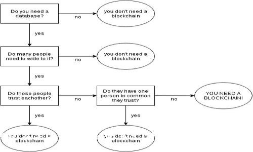 数字钱包在未来的影响：变革支付方式与促进金融包容性