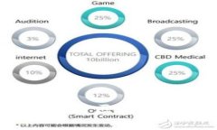 掌握以太坊：如何使用区