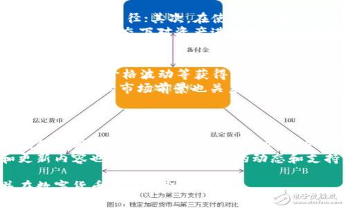   如何在TP Wallet中准确找到所需的币种？全面指南 / 
 guanjianci TP Wallet, 数字货币, 加密货币, 找币 /guanjianci 

随着区块链技术的快速发展，数字货币的种类也愈加繁多。TP Wallet作为一款旨在满足用户需求的数字货币钱包，其用户界面相对友好，但对于一些新用户来说，如何在TP Wallet中准确找到所需的币种可能会带来一定的困惑。在本篇详尽的指南中，我们将揭示TP Wallet中寻找正确币种的技巧、步骤以及注意事项。

一、了解TP Wallet的基础功能
TP Wallet是一款支持多币种存储的数字钱包，用户不仅可以安全地存储和管理加密资产，还能进行交易和转账。TP Wallet支持多种主流币种，例如比特币（BTC）、以太坊（ETH）及其衍生代币等。了解TP Wallet的基本功能，为后续寻找币种做好准备。

二、注册和设置TP Wallet
在找到正确的币种之前，首先需要在TP Wallet上创建一个钱包账户。用户可以通过下载TP Wallet的官方应用，并根据步骤进行注册。在注册过程中，务必妥善保存助记词和私钥，这是确保钱包安全的关键。

三、寻找所需币种的步骤
1. **进入钱包界面**：成功注册并登录TP Wallet后，您会看到钱包主界面。在这里，您会找到目前已存储的各种币种列表。
2. **添加新币**：如果您想查找的币种未在列表中显示，可以通过点击“添加币种”选项，进入币种搜索界面。
3. **使用搜索功能**：在搜索框中输入您寻找的币种名称或代码（如“DOGE”代表狗狗币），TP Wallet会实时显示匹配项。
4. **检查币种信息**：在找到目标币种后，仔细查看它的基本信息，包括当前价格、涨跌幅、市场流通量等，这有助于您判断该币种是否值得投资。
5. **添加到钱包**：确认无误后，可以选择将该币种添加到钱包中，以便随时查看和管理。

四、TP Wallet中的币种管理技巧
为了更高效地管理您的币种，应该在TP Wallet中掌握一些有用的小技巧。例如，您可以根据投资的风险偏好将币种进行分类，对于高风险的币种可以设置警报，及时进行风险控制。

五、常见问题解答
在 使用TP Wallet寻找币种的过程中，用户常常会遇到一些问题。下面我们将针对这些问题进行详细解答。

问题一：TP Wallet中该如何安全存储数字资产？
安全存储数字资产在使用数字钱包时至关重要，用户需要了解一些基本的安全措施：首先，妥善保管自己的助记词和私钥，这些信息是恢复钱包的唯一途径；其次，在使用TP Wallet时，确保您的手机或电脑设备安全，定期更新系统和钱包应用程序；最后，建议开启二步验证功能，以进一步提升安全性。
对于一些大额数字资产，建议不仅使用TP Wallet，同时将部分资产转移到冷钱包中，以避免遭受网络攻击的风险。冷钱包通常是在没有互联网连接的状态下对资产进行存储，这样可以有效防止被黑客攻击。

问题二：怎样决定一个币种的投资价值？
投资数字货币需要综合考虑多种因素。首先，从市场趋势出发，了解总体市场的情绪和走向是非常重要的。可以通过查看不同币种的市场表现、交易量、价格波动等获得初步的信息。同时，关注主流资讯平台的分析报道，获取专业知识，有助于理解当下市场的热门币种。
其次，了解币种的技术背景和开发团队也是决定其投资价值的重要因素。许多数字货币都有其独特的技术应用或市场定位，开发团队的专业性和项目的市场前景也关系到币种的长期表现。
最后，建议用户在进行币种投资前制订合理的投资计划，设定明确的进出场策略，以便稳定获取收益，同时规避风险。

问题三：TP Wallet支持哪些币种？
TP Wallet不断更新和扩展其支持的币种，因此了解该钱包当前支持的具体币种对投资者来说尤为重要。通常情况下，TP Wallet会支持主流的加密货币，如比特币（BTC）、以太坊（ETH）、莱特币（LTC）等。此外，钱包中还可能包含一些山寨币和代币，为用户提供更多的投资选择。
为了获取最新的币种支持信息，用户可以直接在TP Wallet的官方网站或应用内查询币种列表。在添加新币种时，查看TP Wallet的公告和更新内容也能为您提供最新的动态和支持币种的信息。这可以帮助用户更好地制定投资决策。

通过上述的介绍，您应该对如何在TP Wallet中准确找到所需的币种有了全面的理解。希望本篇指南能够帮助您更好地使用TP Wallet，并在数字货币投资中取得成功。