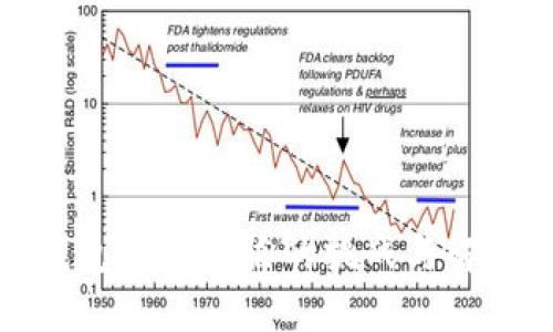 数字钱包发展面临的挑战与解决方案