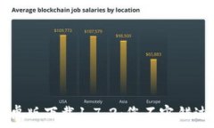   全面解析TPWallet安卓版下