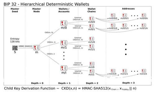 深入解析：TPWallet的资产安全性与转账功能全面指南
